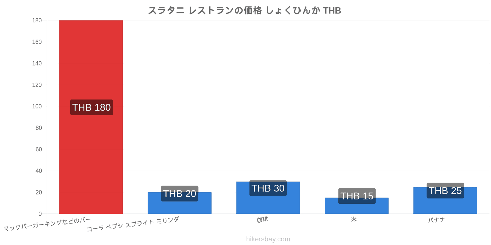 スラタニ 価格の変更 hikersbay.com