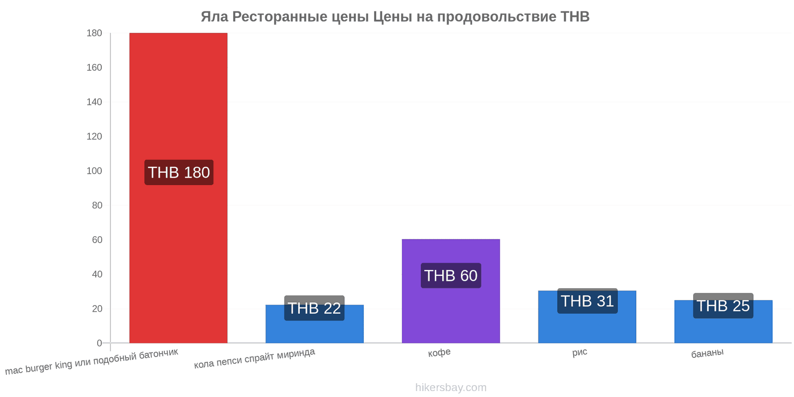 Яла изменения цен hikersbay.com