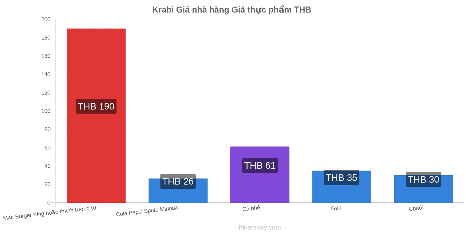 Krabi thay đổi giá cả hikersbay.com