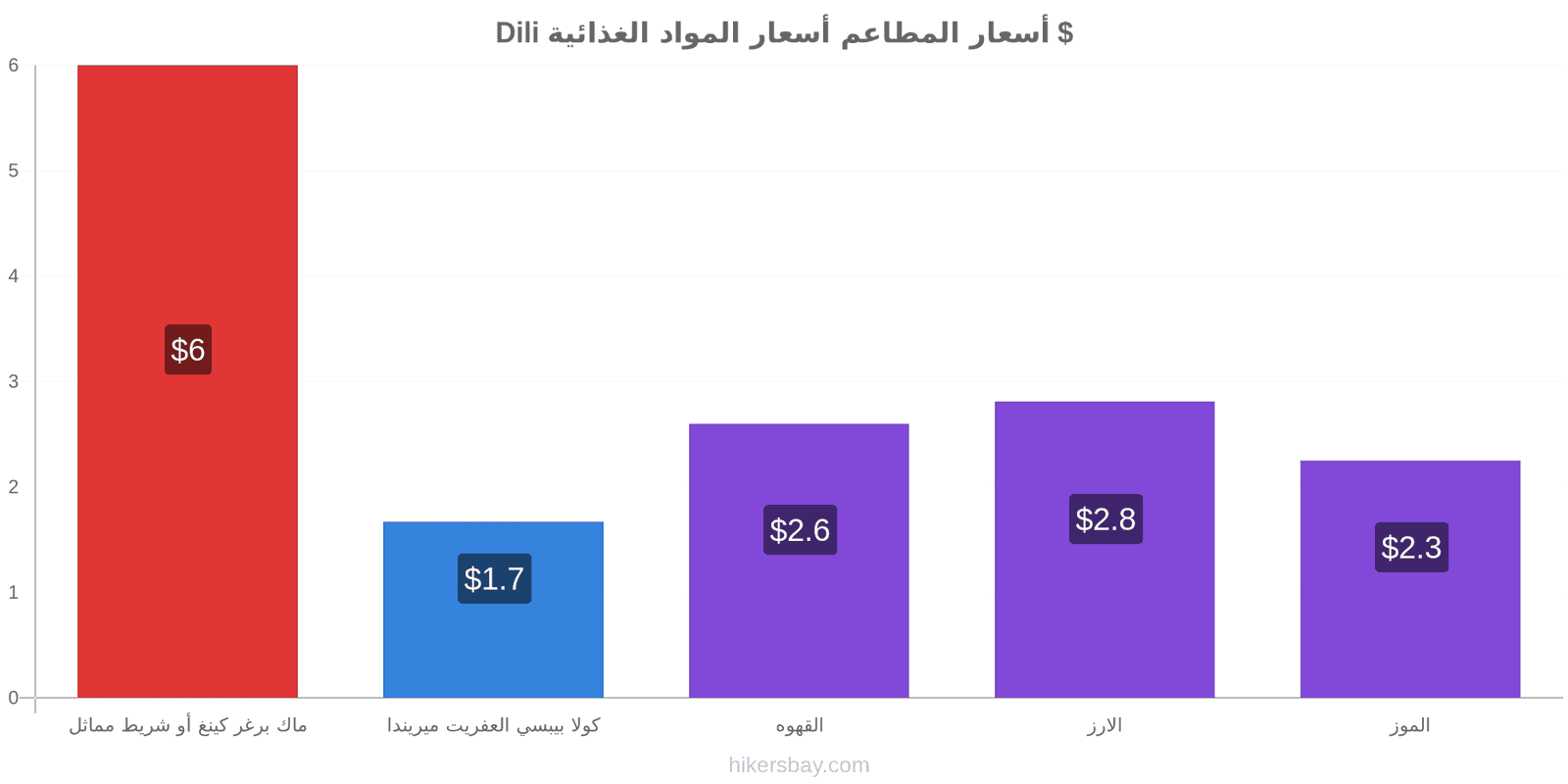 Dili تغييرات الأسعار hikersbay.com