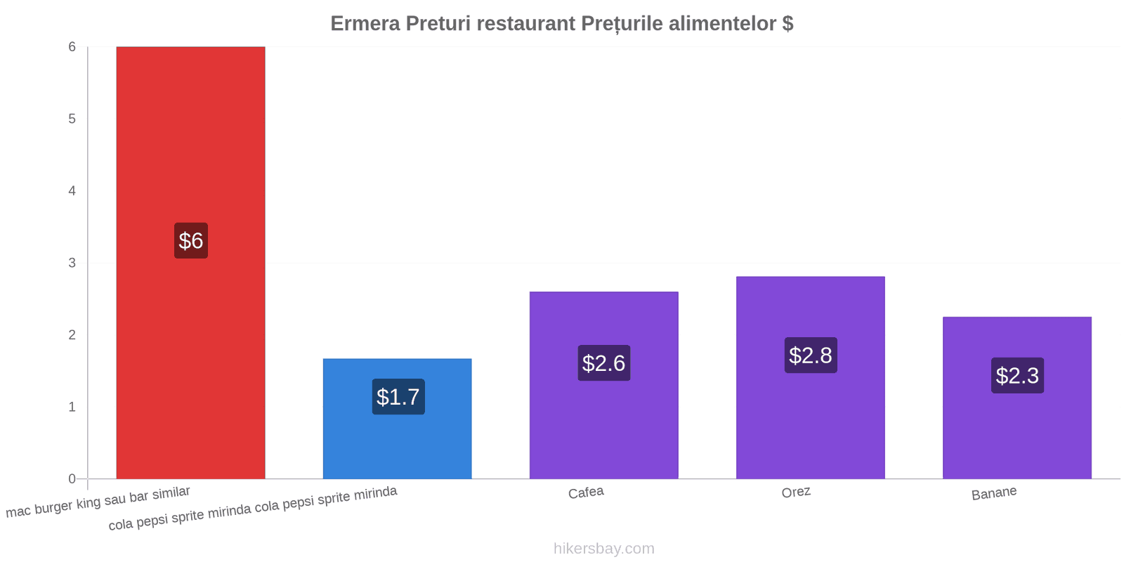 Ermera schimbări de prețuri hikersbay.com