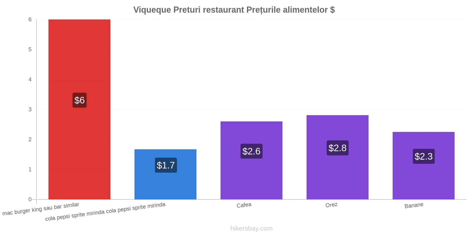 Viqueque schimbări de prețuri hikersbay.com