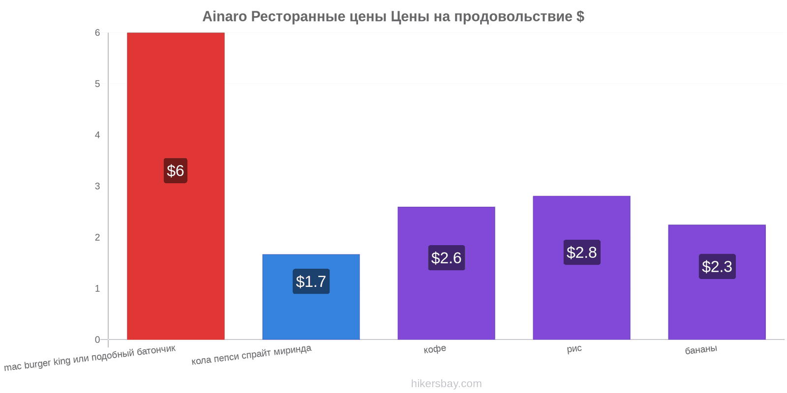 Ainaro изменения цен hikersbay.com