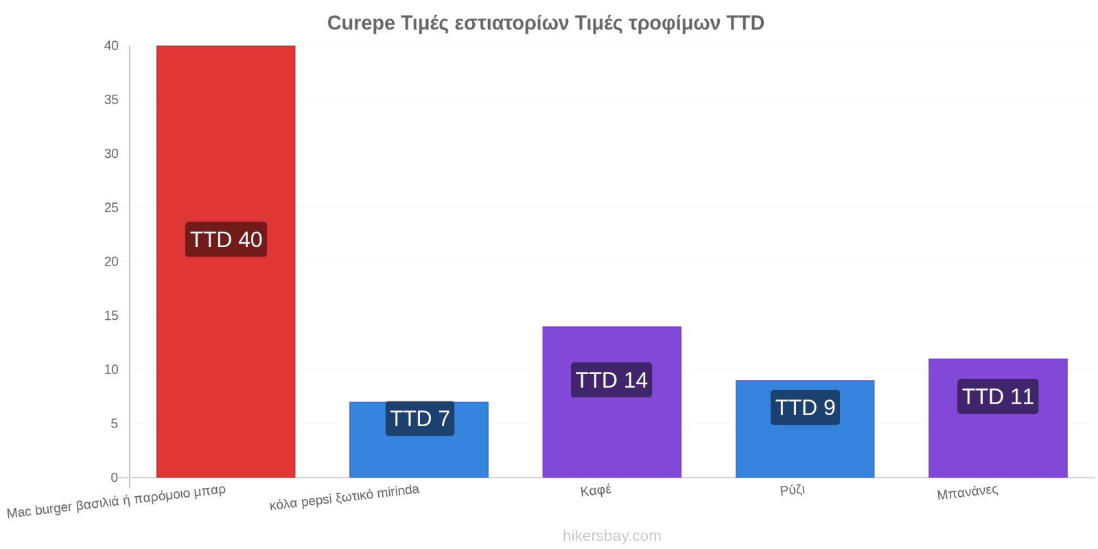 Curepe αλλαγές τιμών hikersbay.com