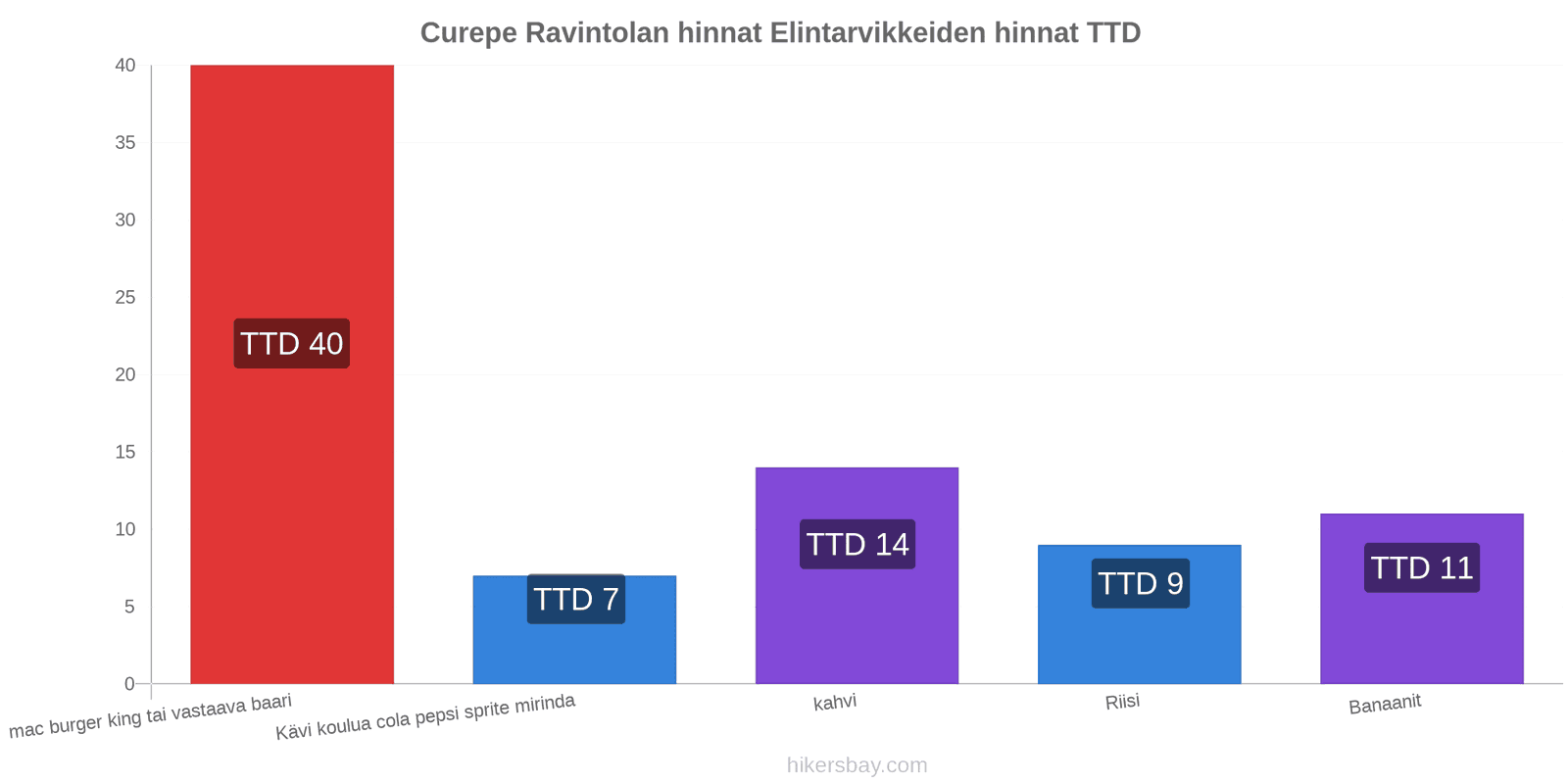 Curepe hintojen muutokset hikersbay.com