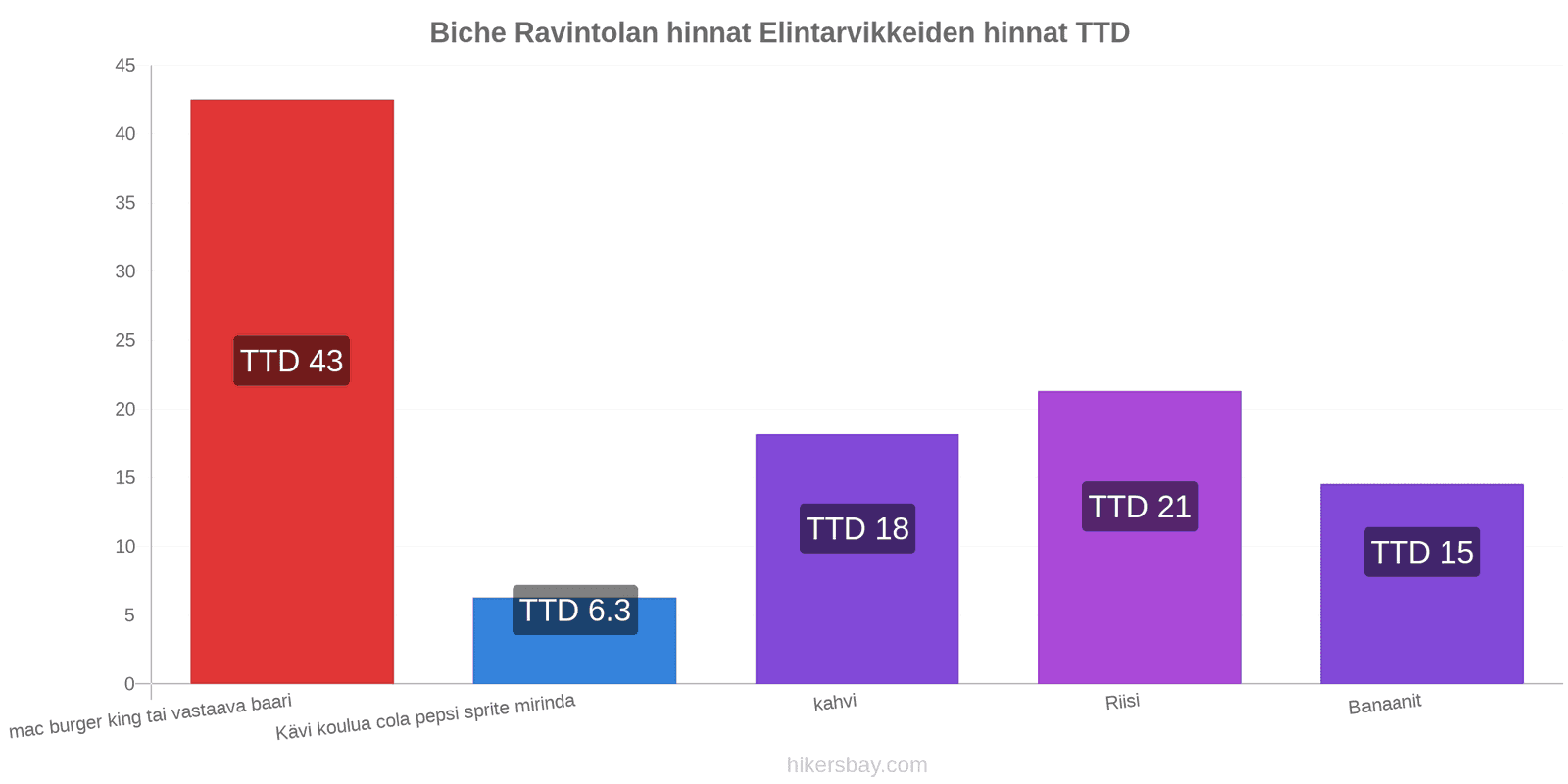 Biche hintojen muutokset hikersbay.com