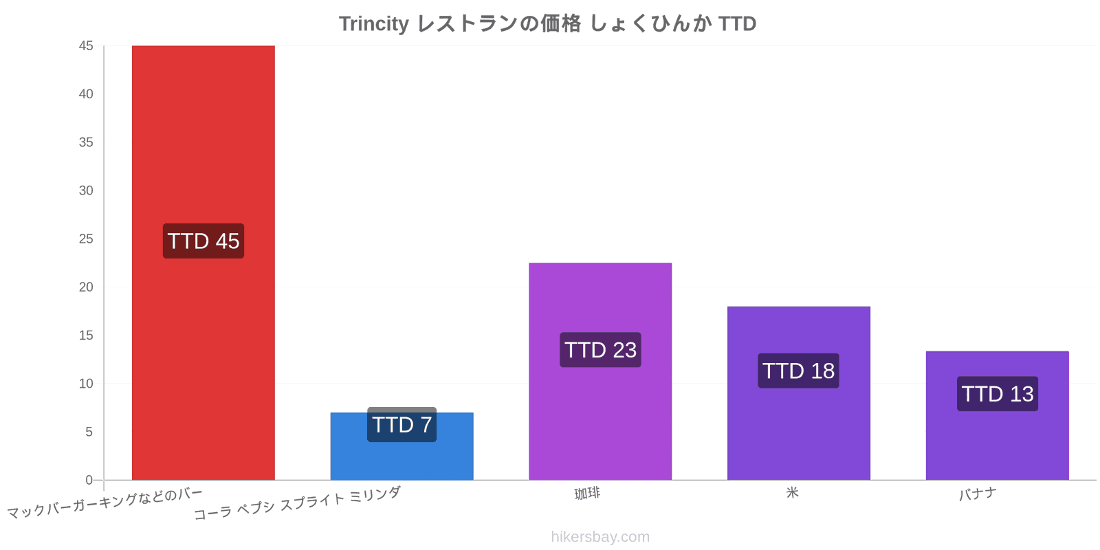 Trincity 価格の変更 hikersbay.com