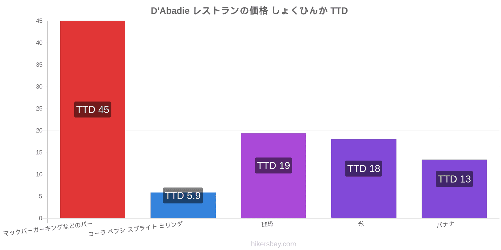 D'Abadie 価格の変更 hikersbay.com