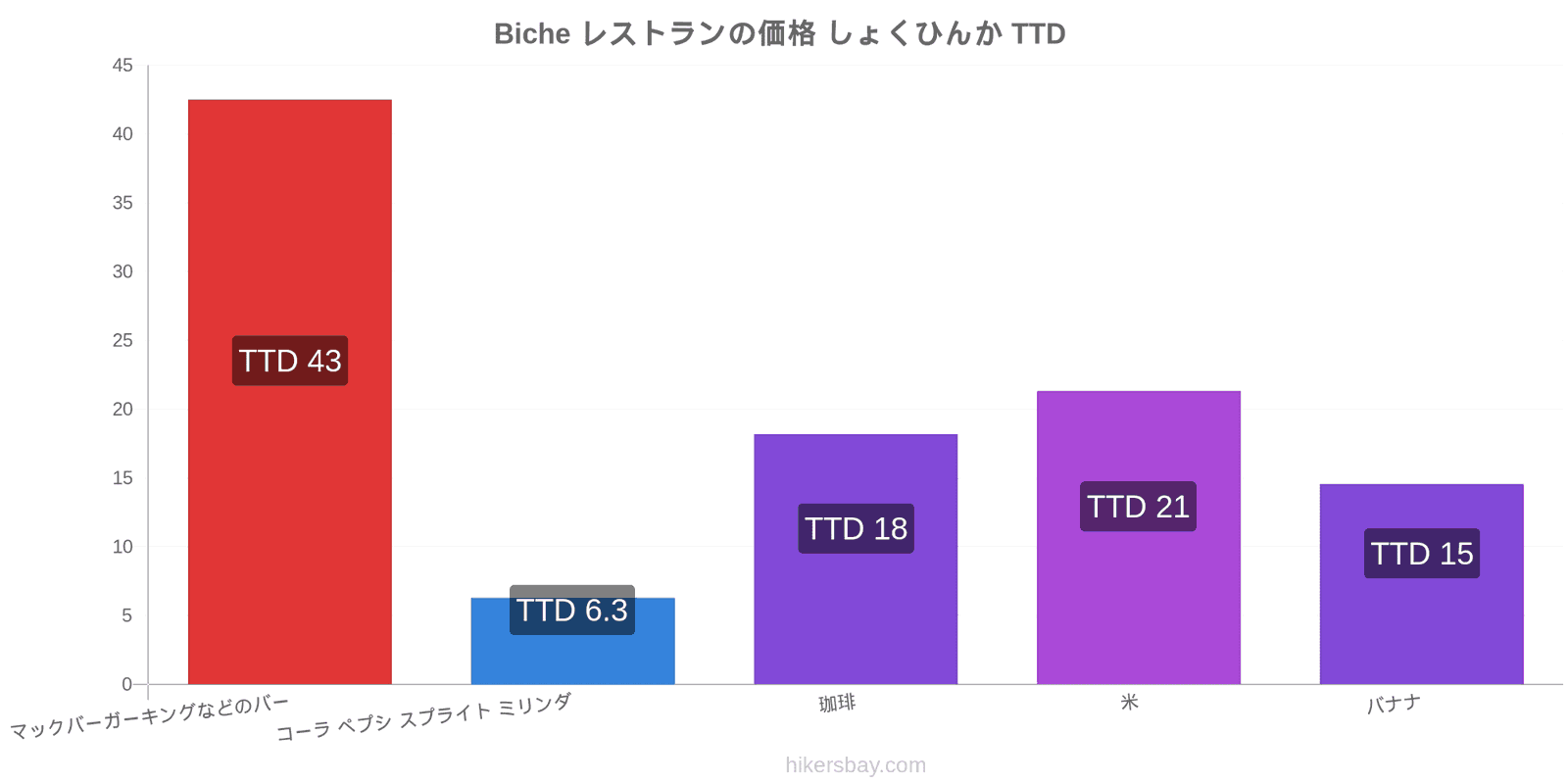 Biche 価格の変更 hikersbay.com