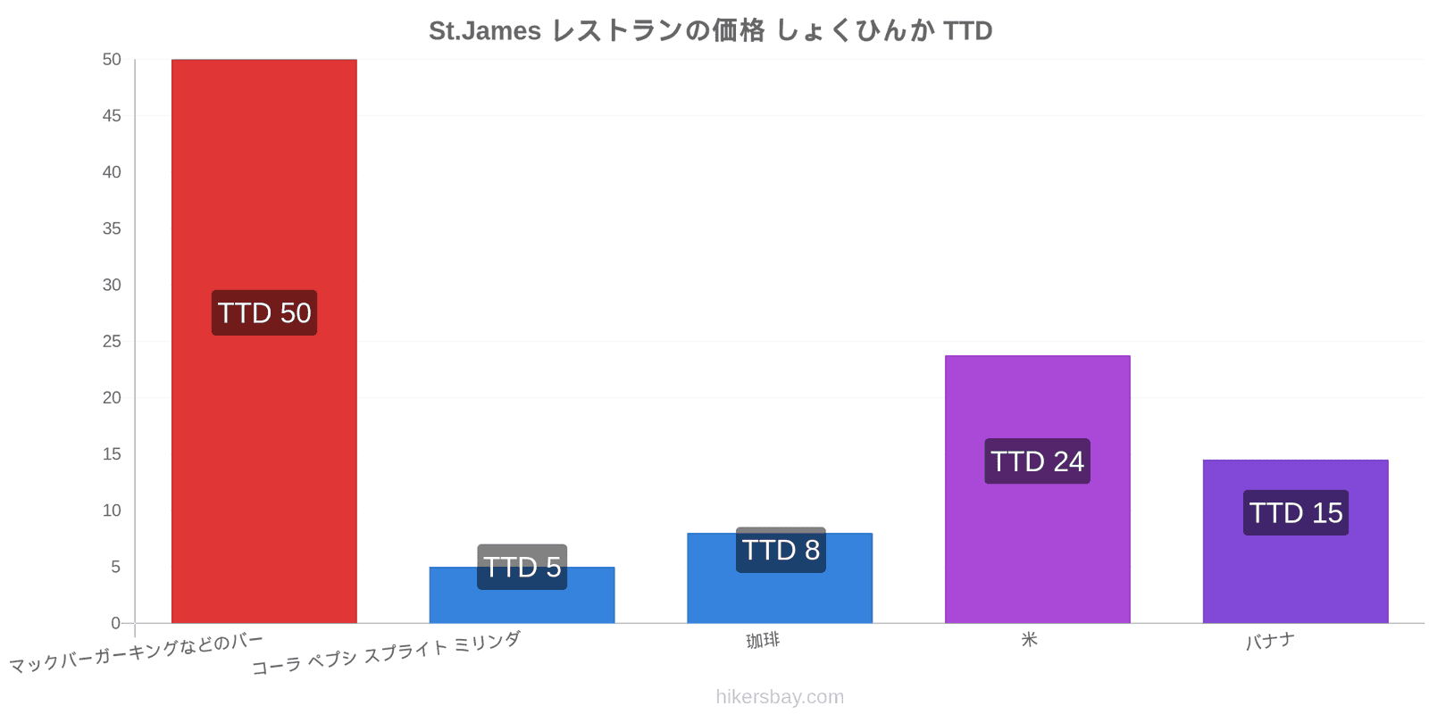 St.James 価格の変更 hikersbay.com