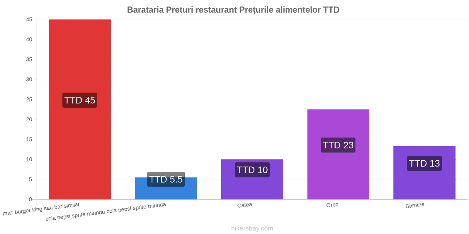 Barataria schimbări de prețuri hikersbay.com