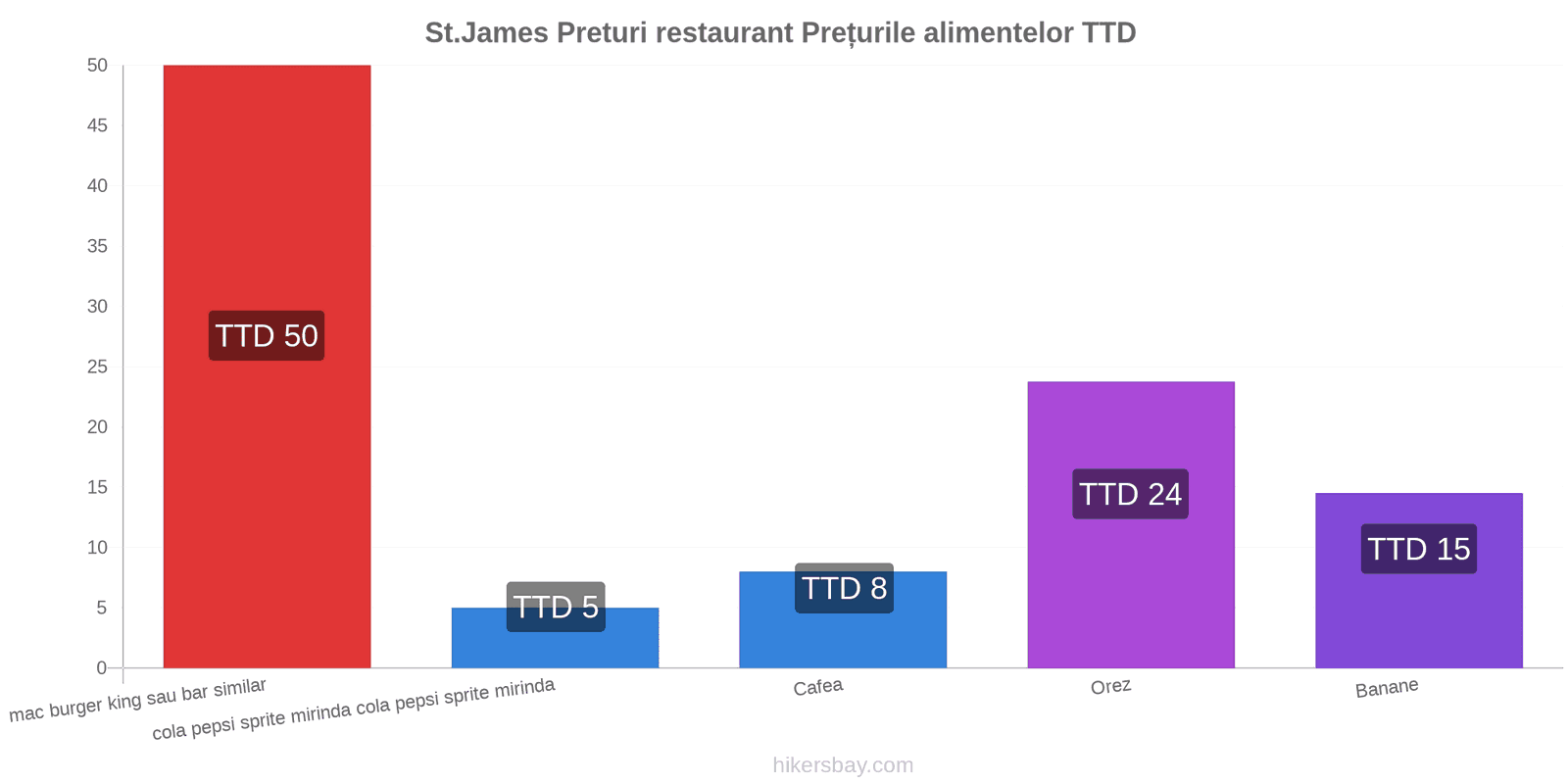 St.James schimbări de prețuri hikersbay.com