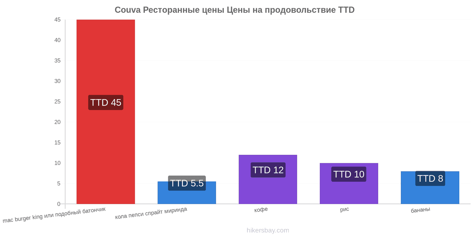 Couva изменения цен hikersbay.com