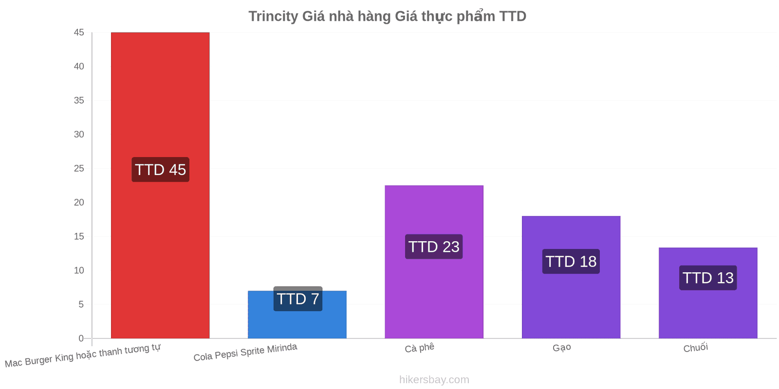 Trincity thay đổi giá cả hikersbay.com