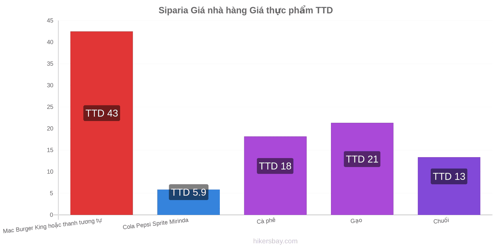 Siparia thay đổi giá cả hikersbay.com