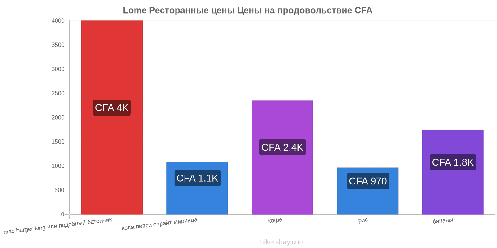 Lome изменения цен hikersbay.com