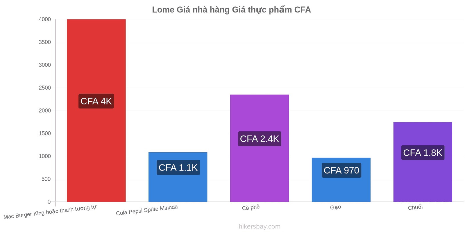 Lome thay đổi giá cả hikersbay.com