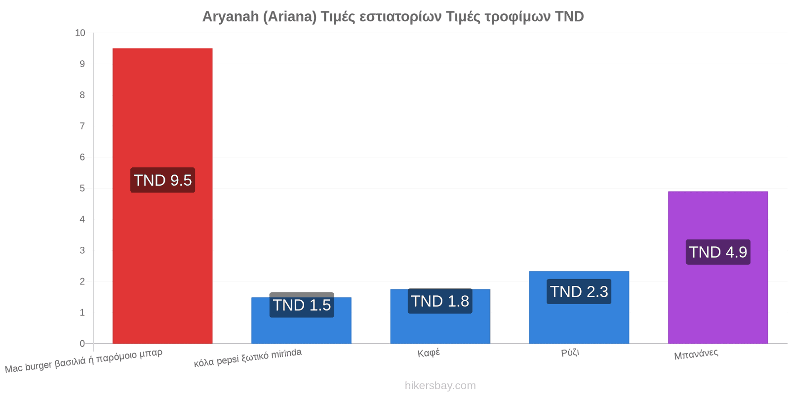 Aryanah (Ariana) αλλαγές τιμών hikersbay.com