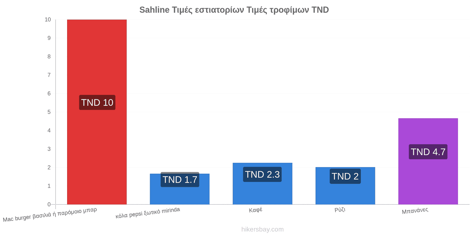 Sahline αλλαγές τιμών hikersbay.com