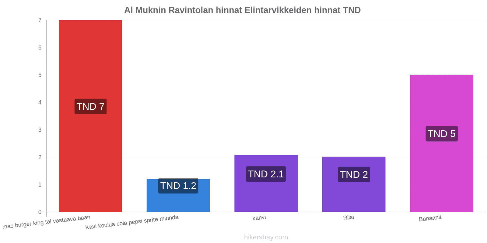 Al Muknin hintojen muutokset hikersbay.com