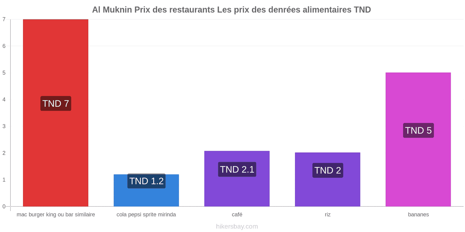 Al Muknin changements de prix hikersbay.com