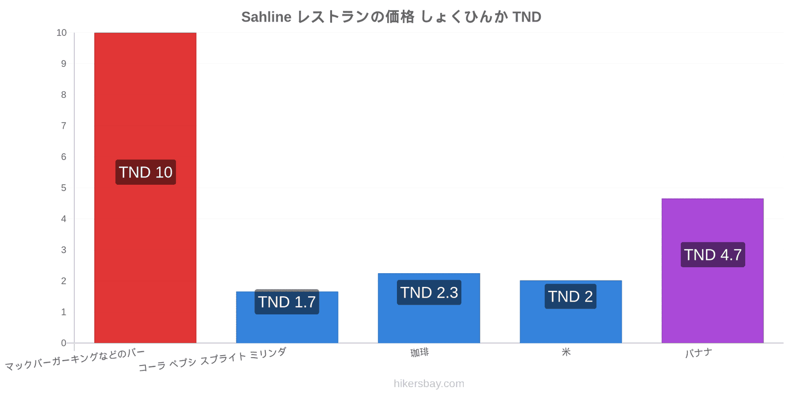 Sahline 価格の変更 hikersbay.com