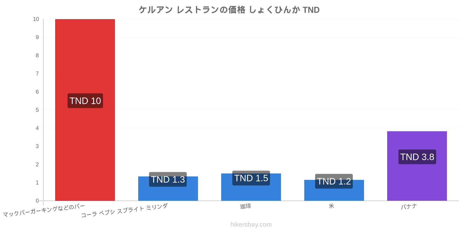 ケルアン 価格の変更 hikersbay.com