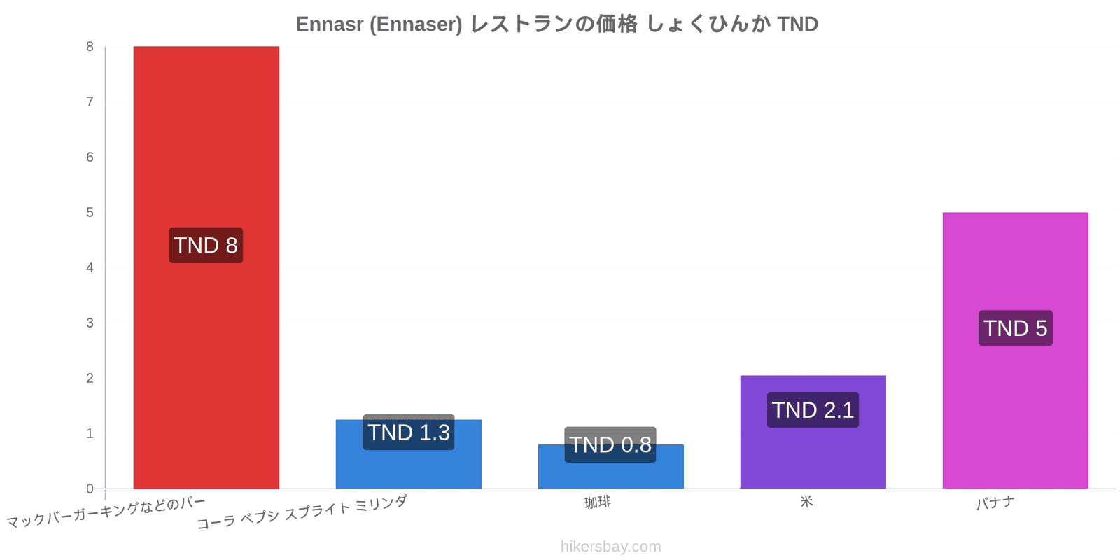 Ennasr (Ennaser) 価格の変更 hikersbay.com