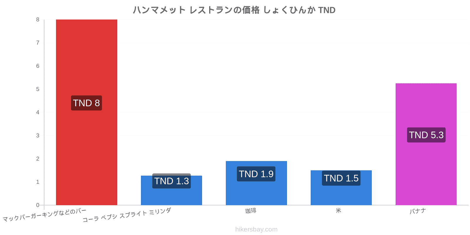 ハンマメット 価格の変更 hikersbay.com