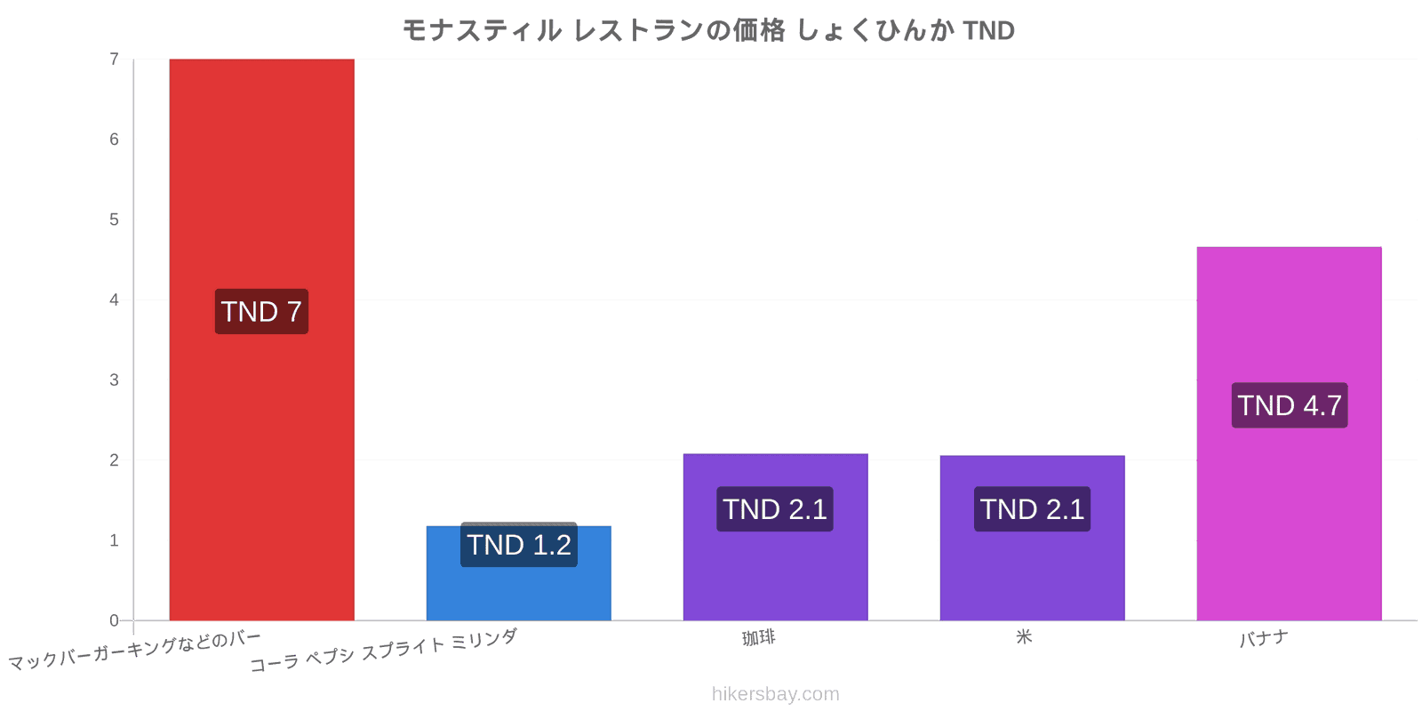 モナスティル 価格の変更 hikersbay.com