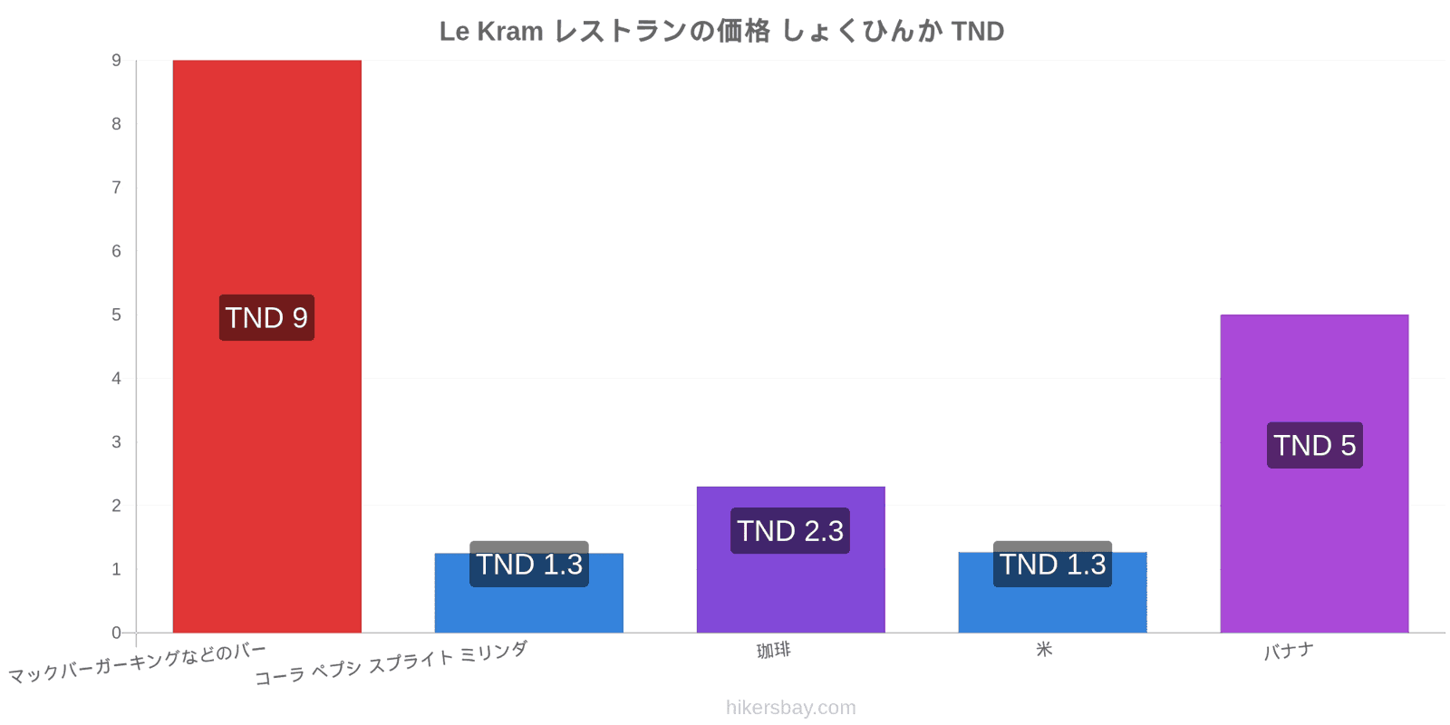 Le Kram 価格の変更 hikersbay.com