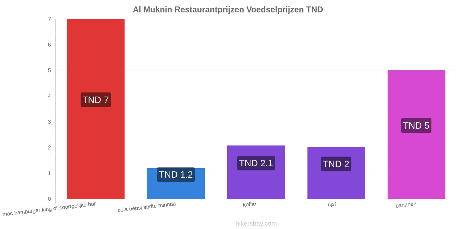 Al Muknin prijswijzigingen hikersbay.com