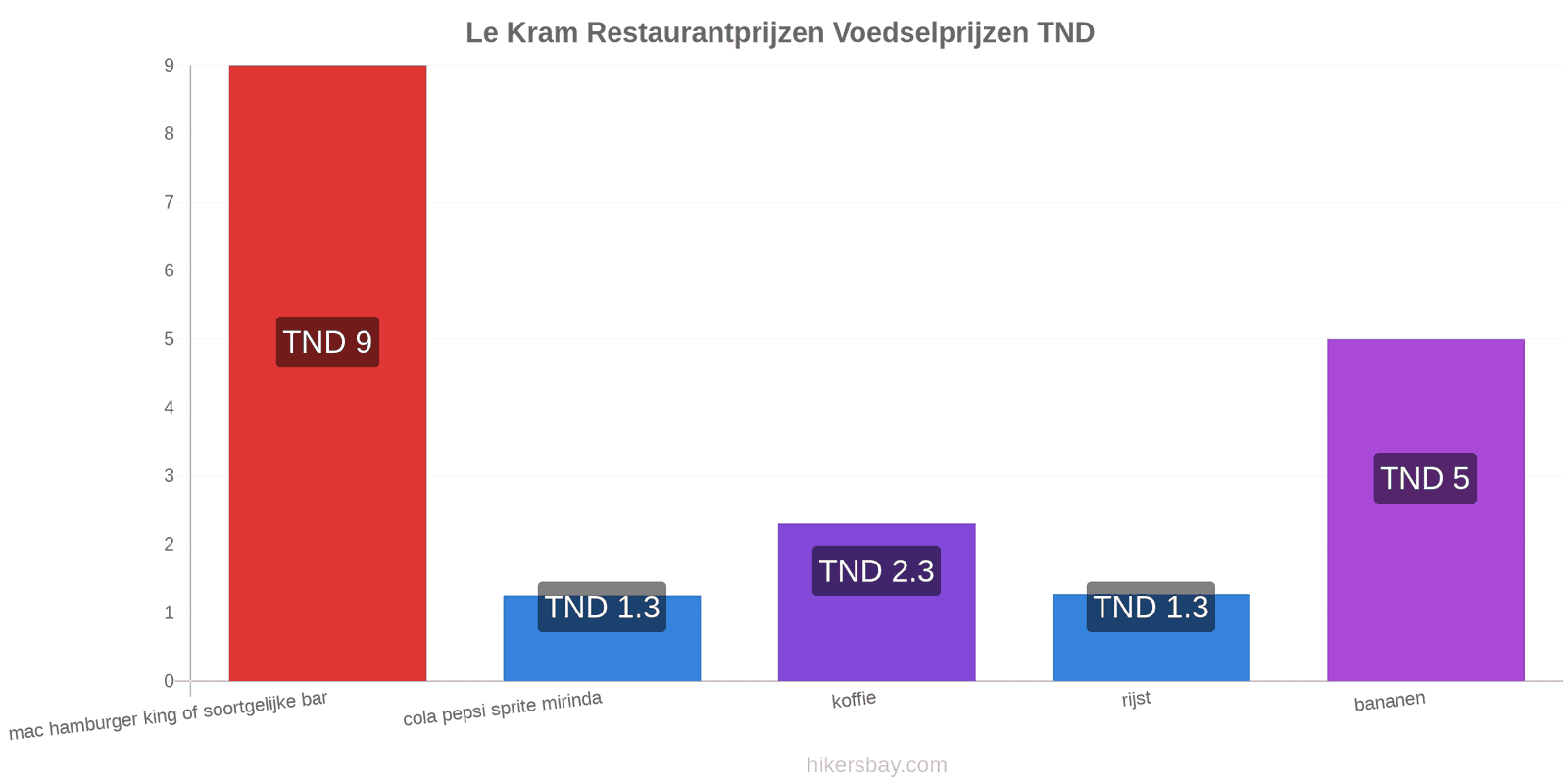 Le Kram prijswijzigingen hikersbay.com