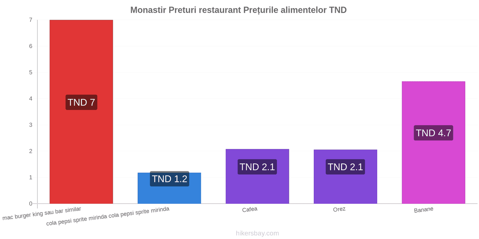 Monastir schimbări de prețuri hikersbay.com