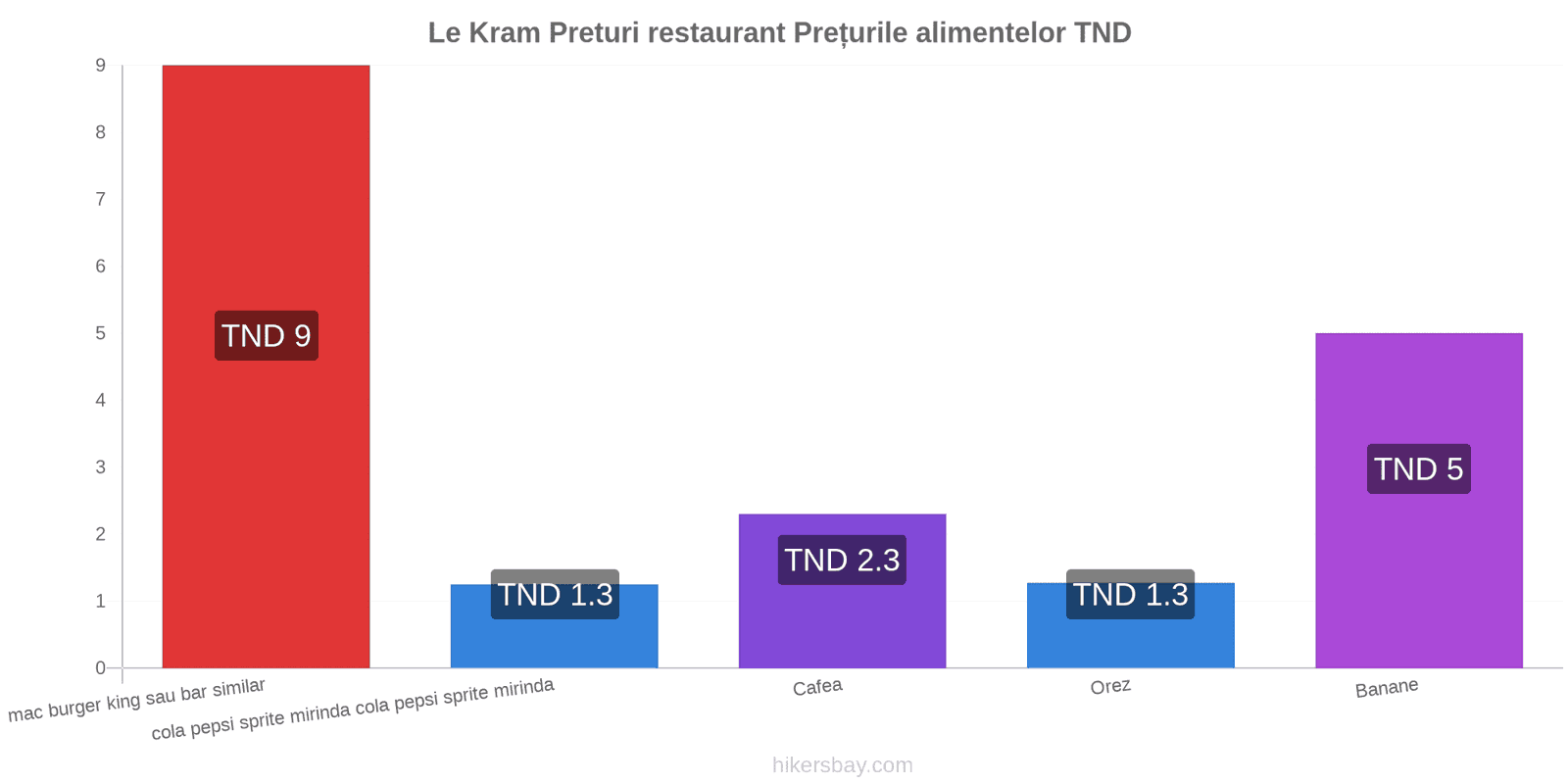 Le Kram schimbări de prețuri hikersbay.com