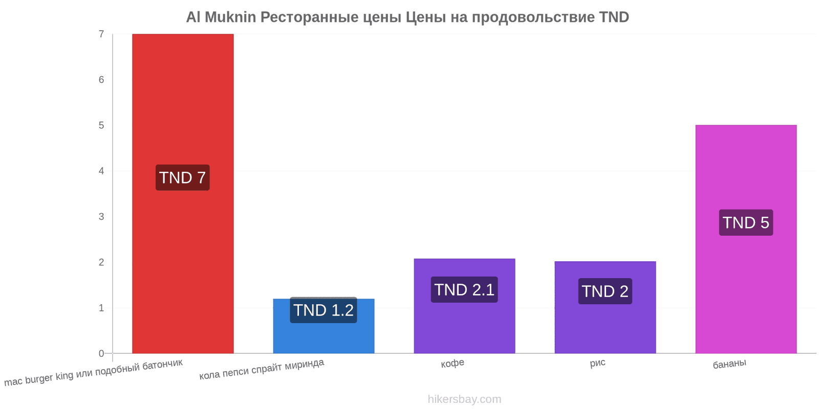 Al Muknin изменения цен hikersbay.com