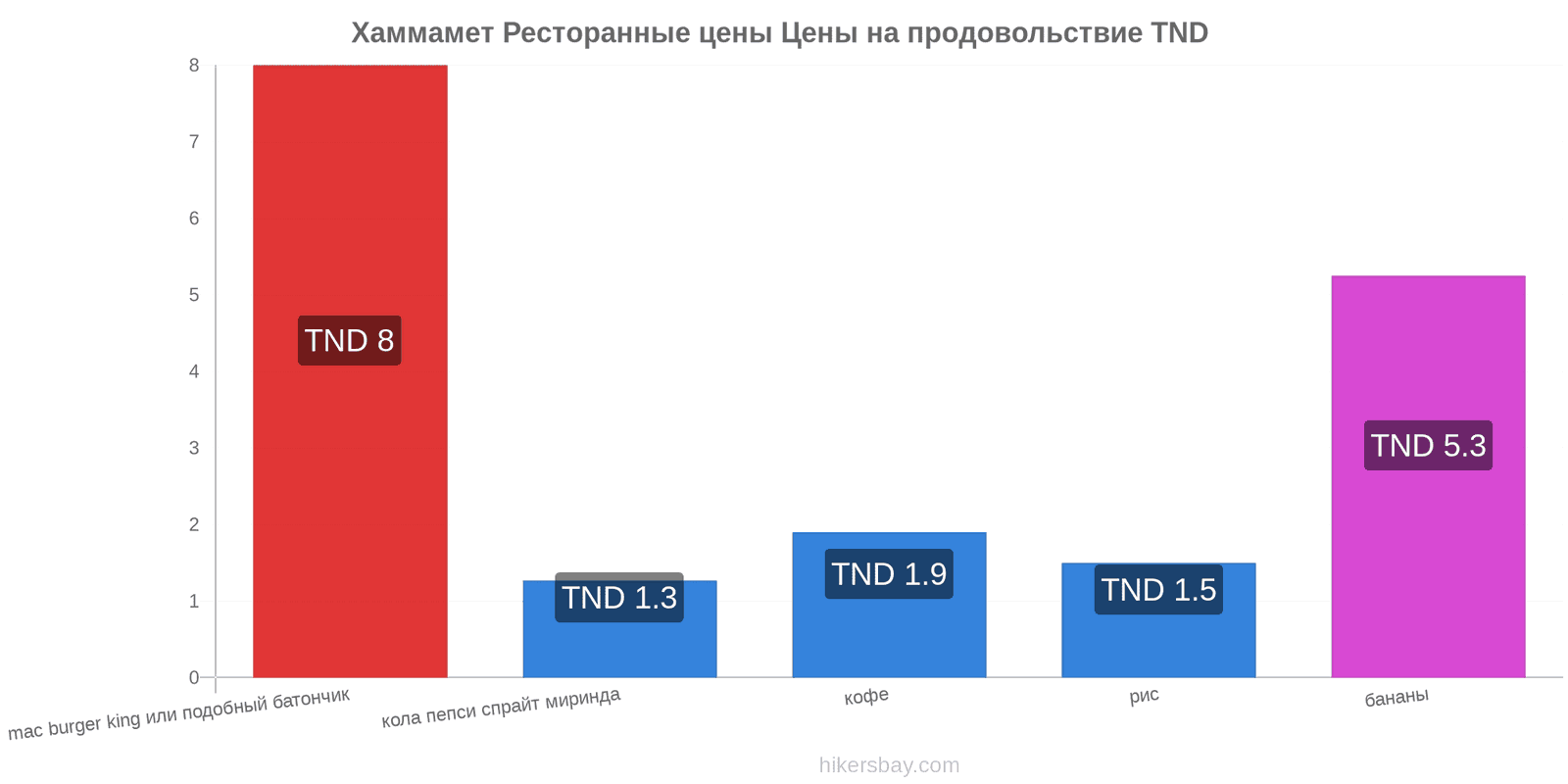 Хаммамет изменения цен hikersbay.com