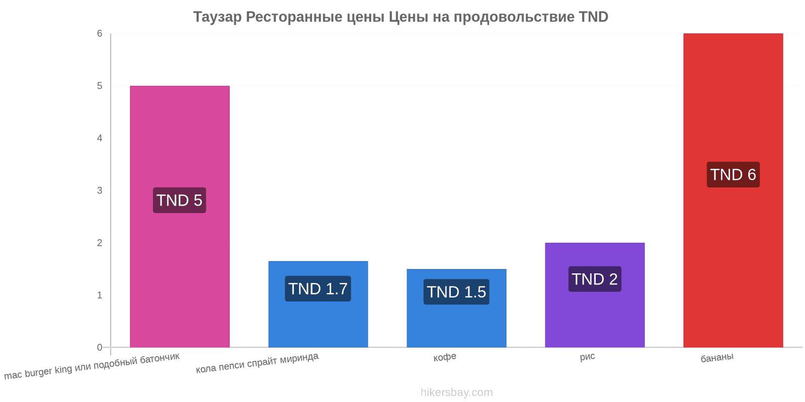 Таузар изменения цен hikersbay.com