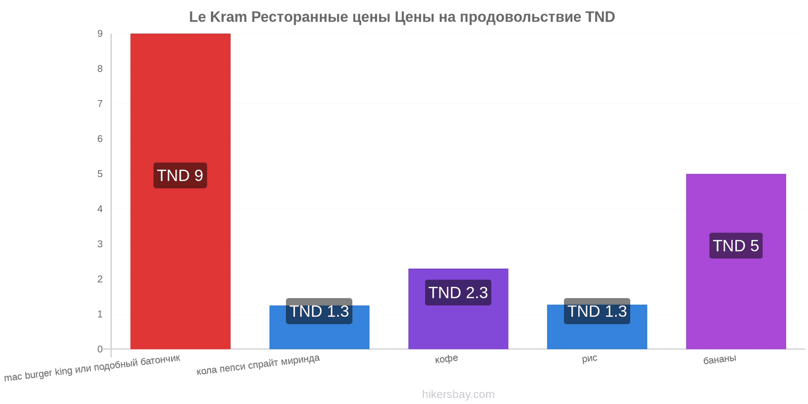 Le Kram изменения цен hikersbay.com