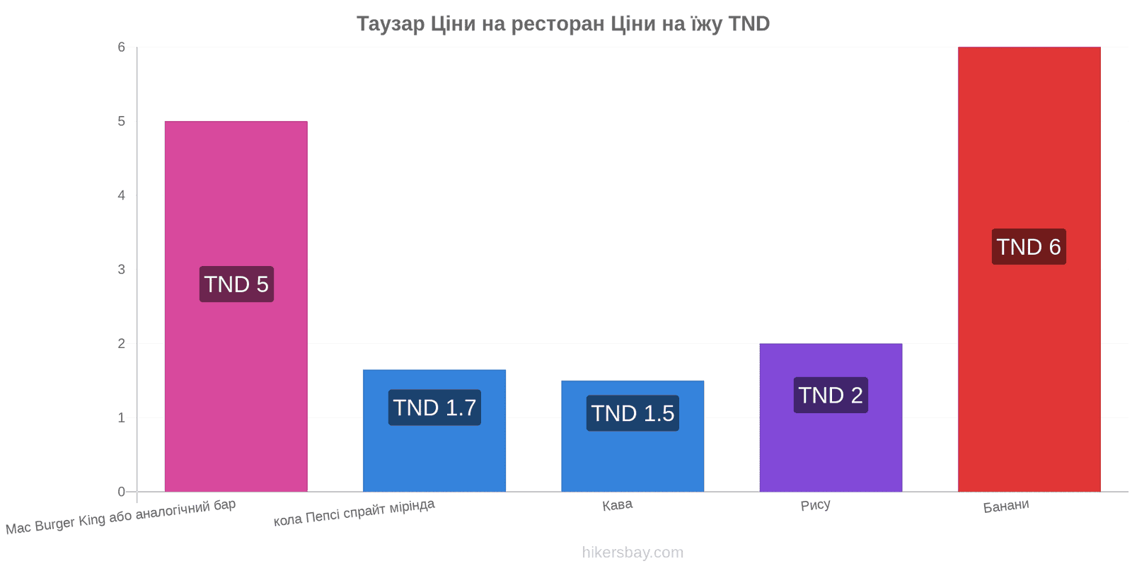 Таузар зміни цін hikersbay.com