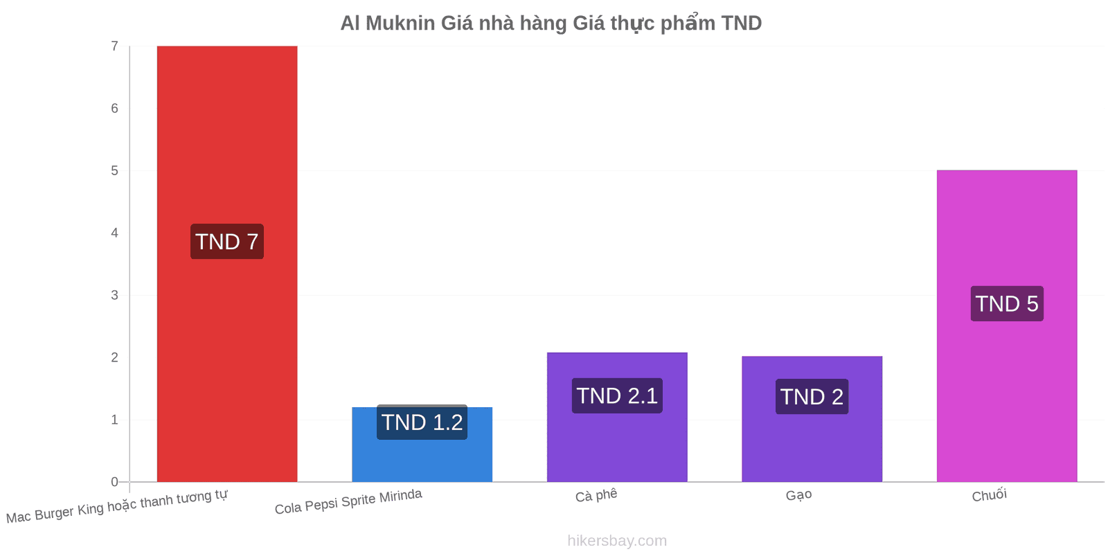 Al Muknin thay đổi giá cả hikersbay.com