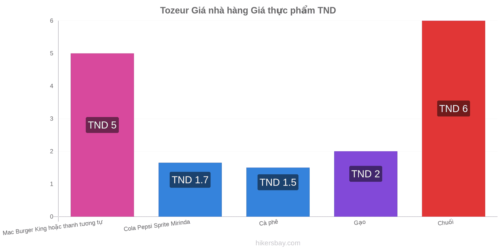 Tozeur thay đổi giá cả hikersbay.com