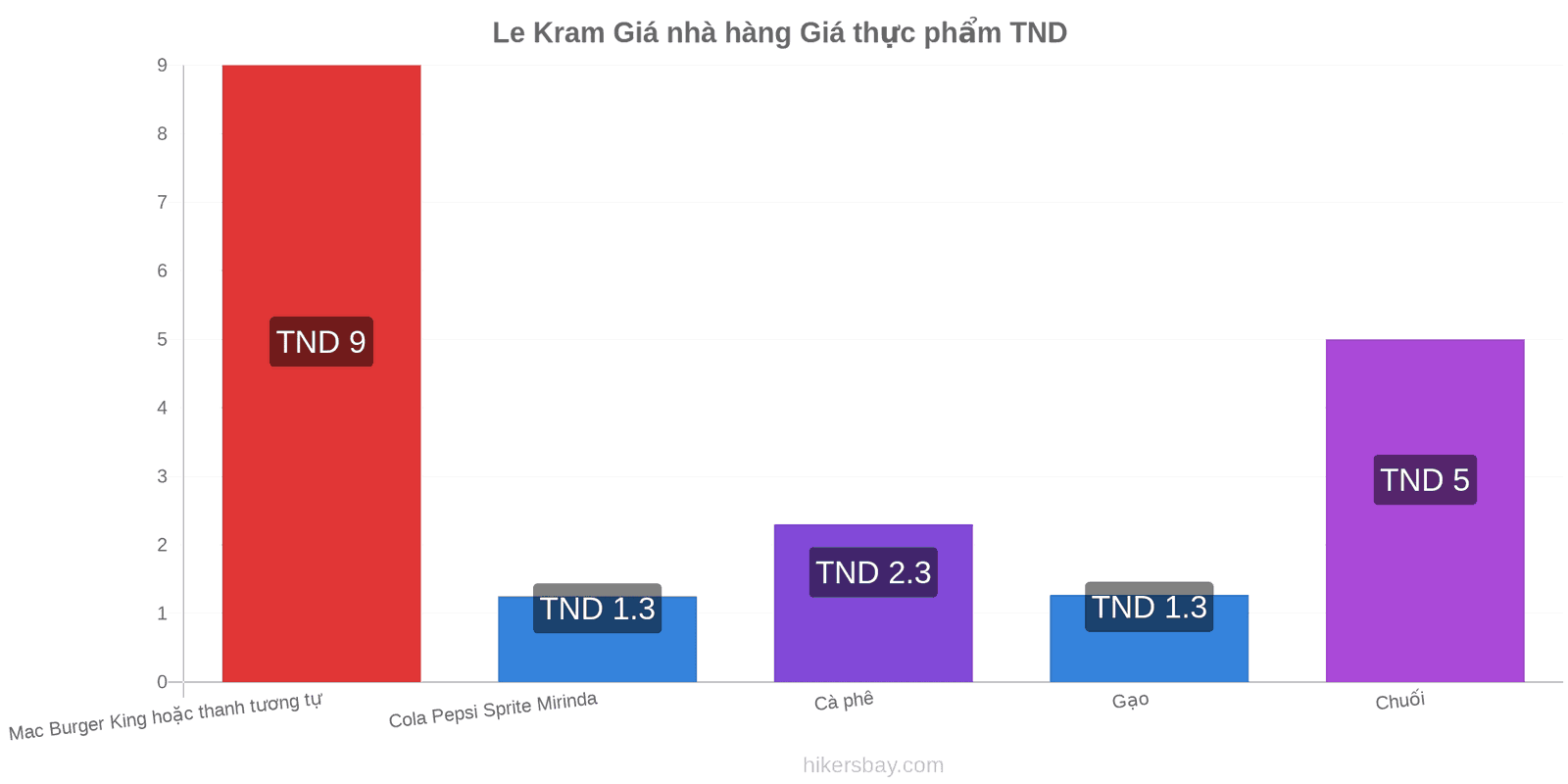 Le Kram thay đổi giá cả hikersbay.com