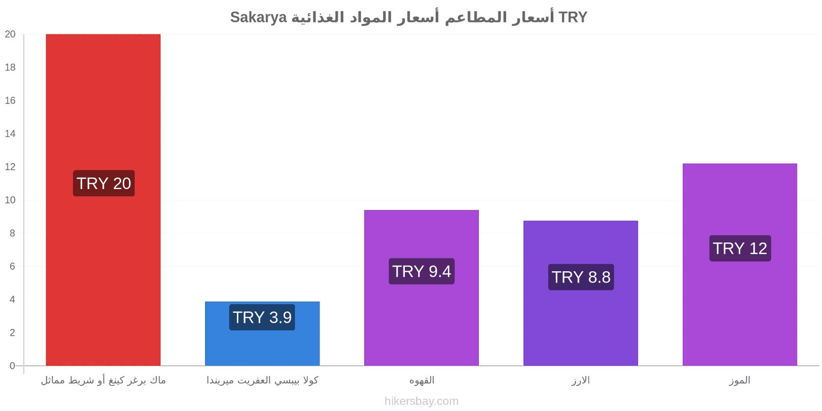 Sakarya تغييرات الأسعار hikersbay.com