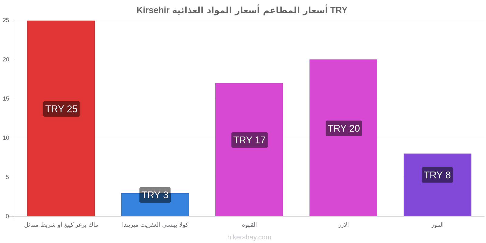 Kirsehir تغييرات الأسعار hikersbay.com