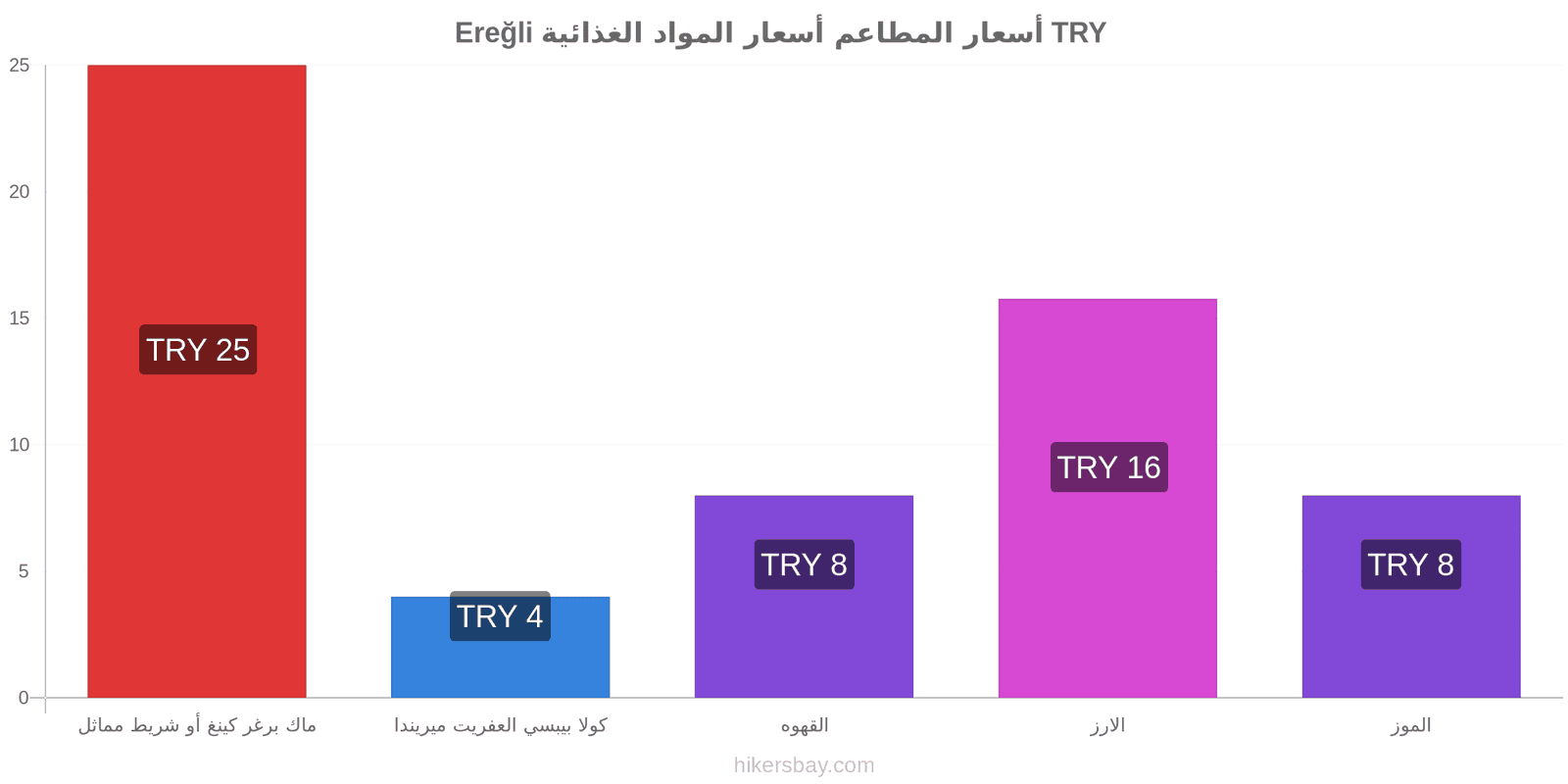 Ereğli تغييرات الأسعار hikersbay.com