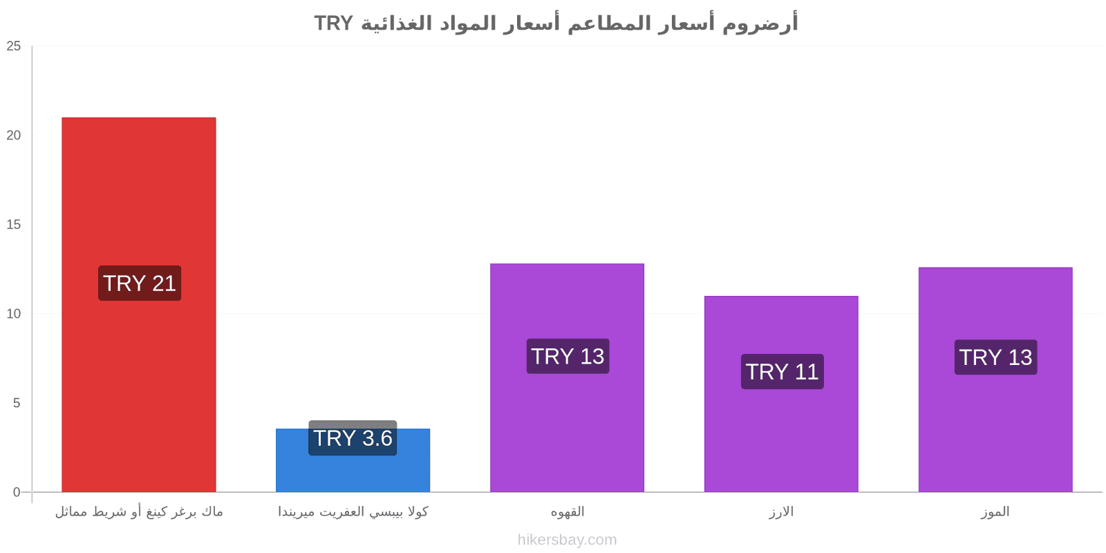 أرضروم تغييرات الأسعار hikersbay.com