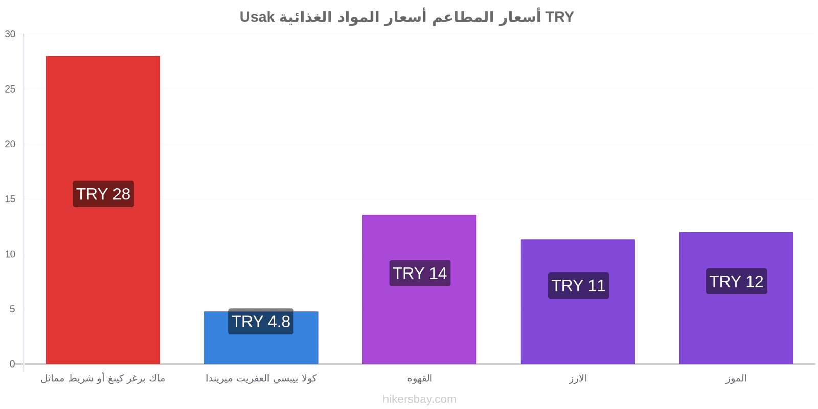 Usak تغييرات الأسعار hikersbay.com