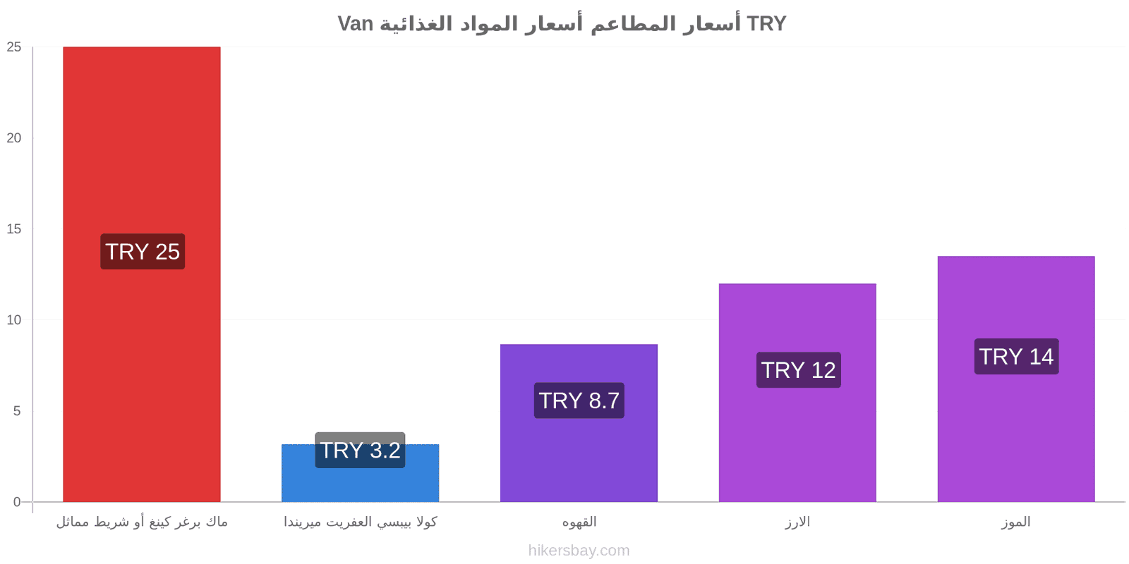 Van تغييرات الأسعار hikersbay.com