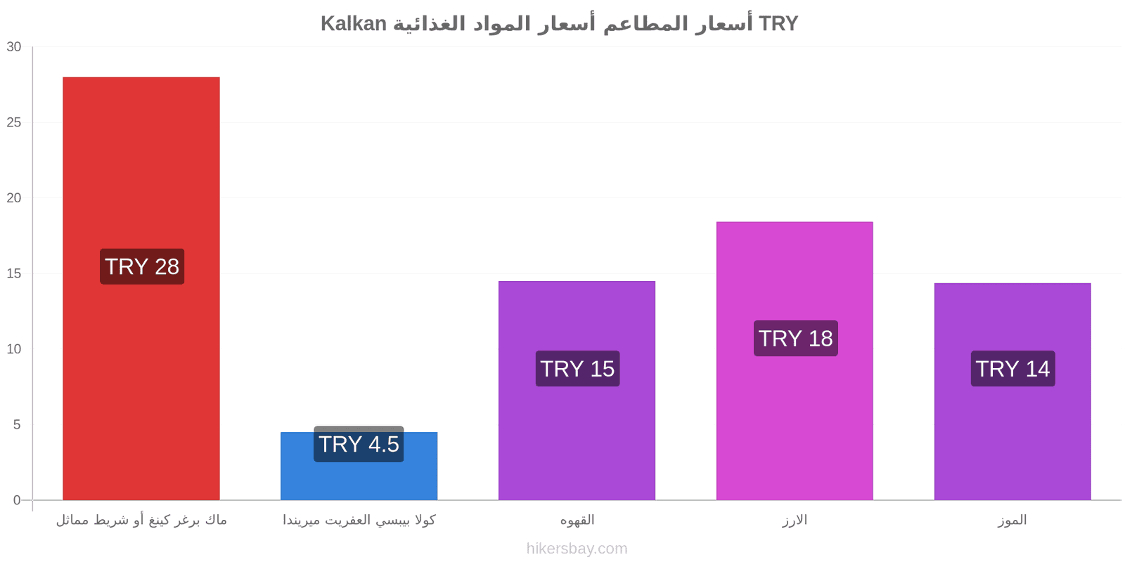 Kalkan تغييرات الأسعار hikersbay.com